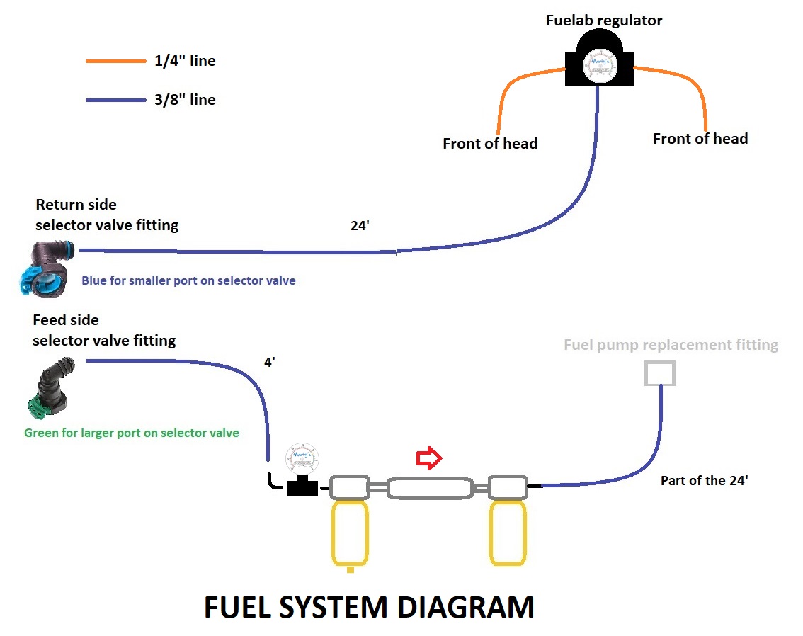 3.-OBS-fuel-system-diagram