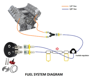 Fuel System Diagram