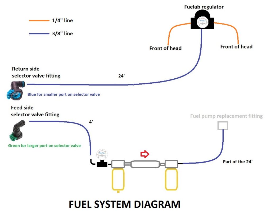 19941997 7.3 OBS EFuel Kit 1,100 Marty's Diesel Performance