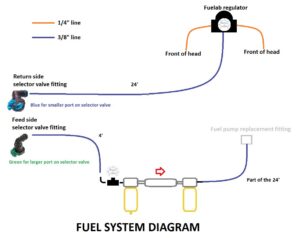 3-obs-fuel-system-diagram