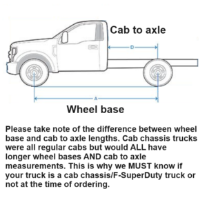 Cab to axle vs wheel base